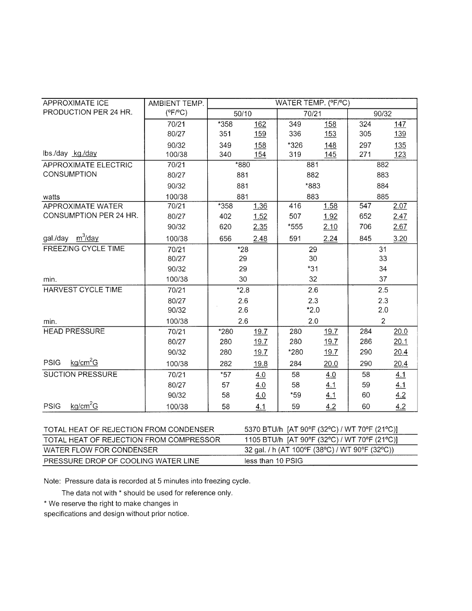 Hoshizaki KML "F" SERIES User Manual | Page 68 / 111