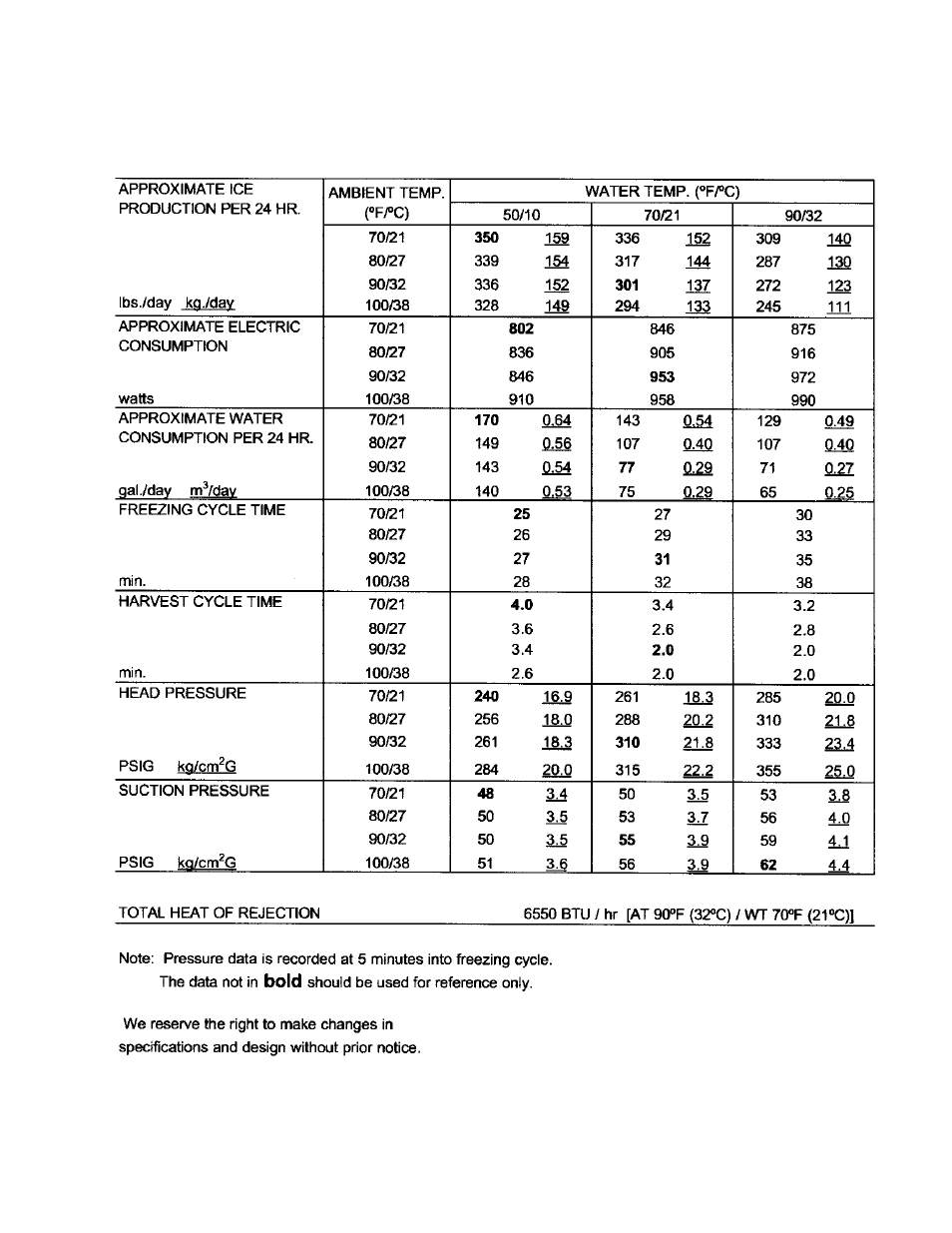 Hoshizaki KML "F" SERIES User Manual | Page 69 / 111