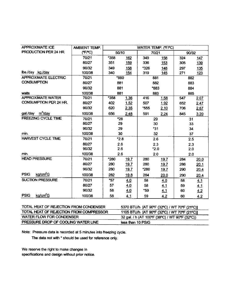 Hoshizaki KML "F" SERIES User Manual | Page 70 / 111