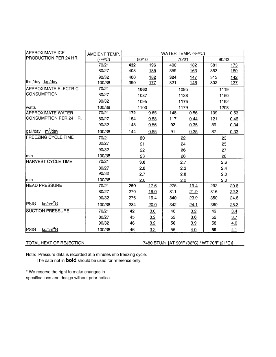 Hoshizaki KML "F" SERIES User Manual | Page 72 / 111