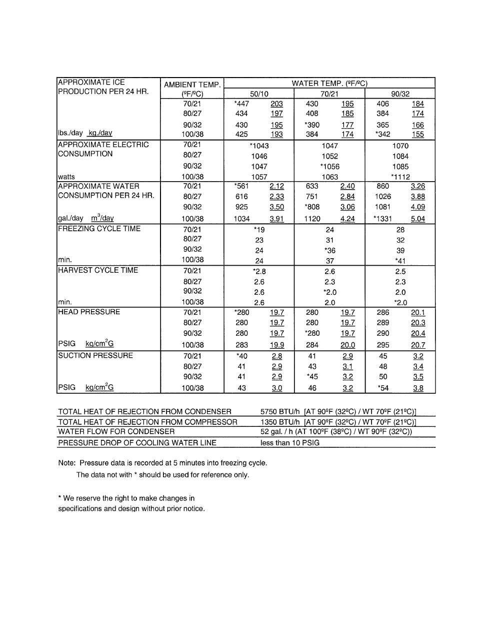 Hoshizaki KML "F" SERIES User Manual | Page 73 / 111