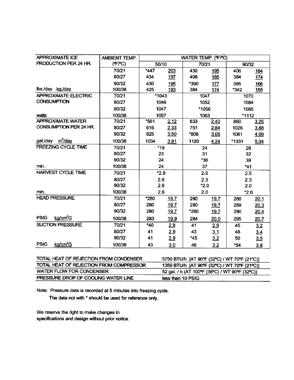 Hoshizaki KML "F" SERIES User Manual | Page 75 / 111