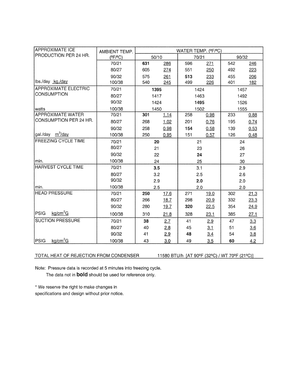 Hoshizaki KML "F" SERIES User Manual | Page 77 / 111