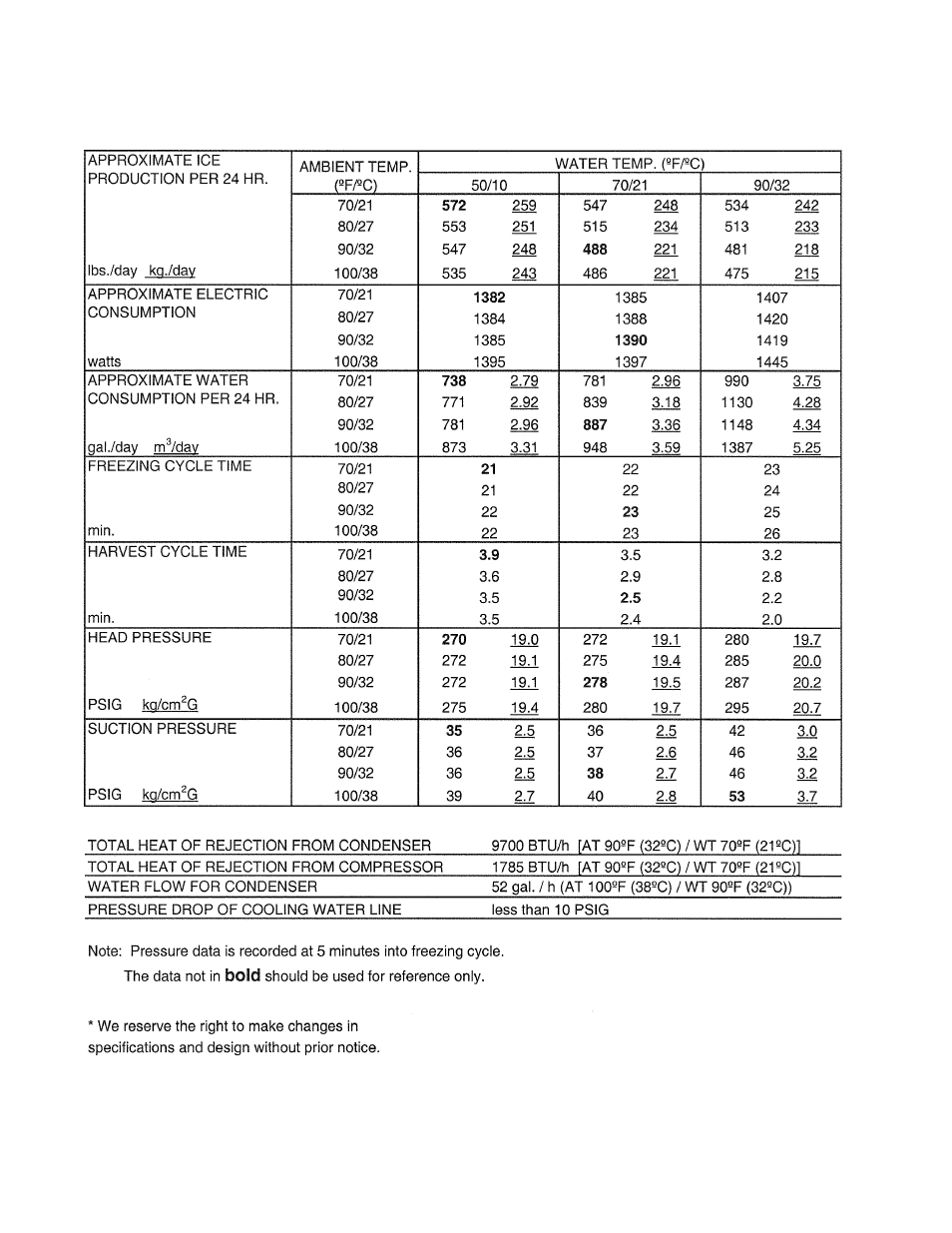 Hoshizaki KML "F" SERIES User Manual | Page 78 / 111