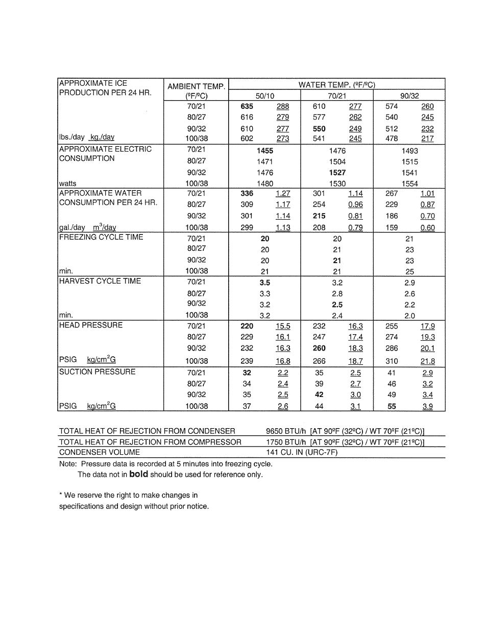 Hoshizaki KML "F" SERIES User Manual | Page 79 / 111