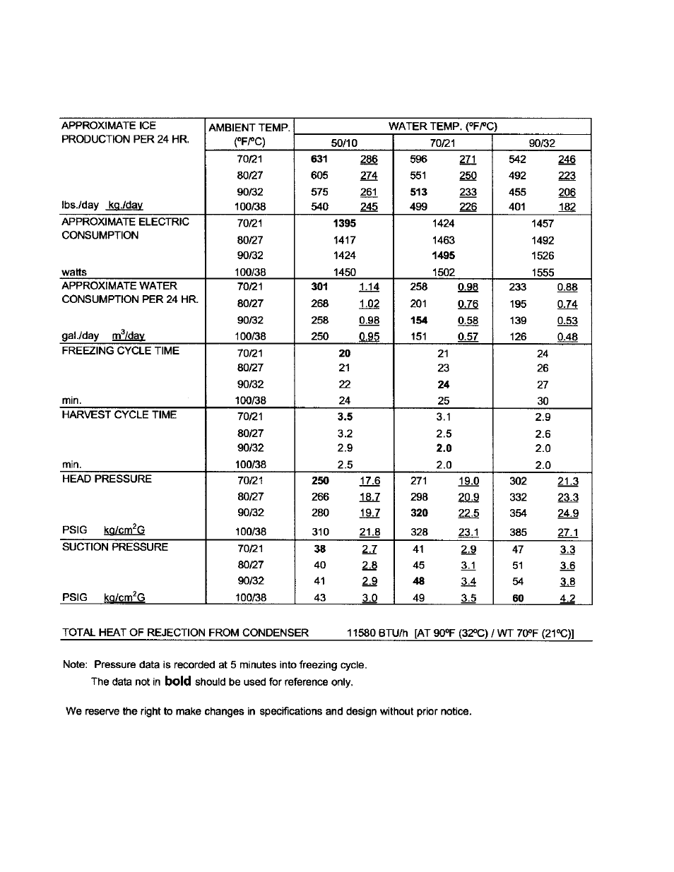 Hoshizaki KML "F" SERIES User Manual | Page 80 / 111