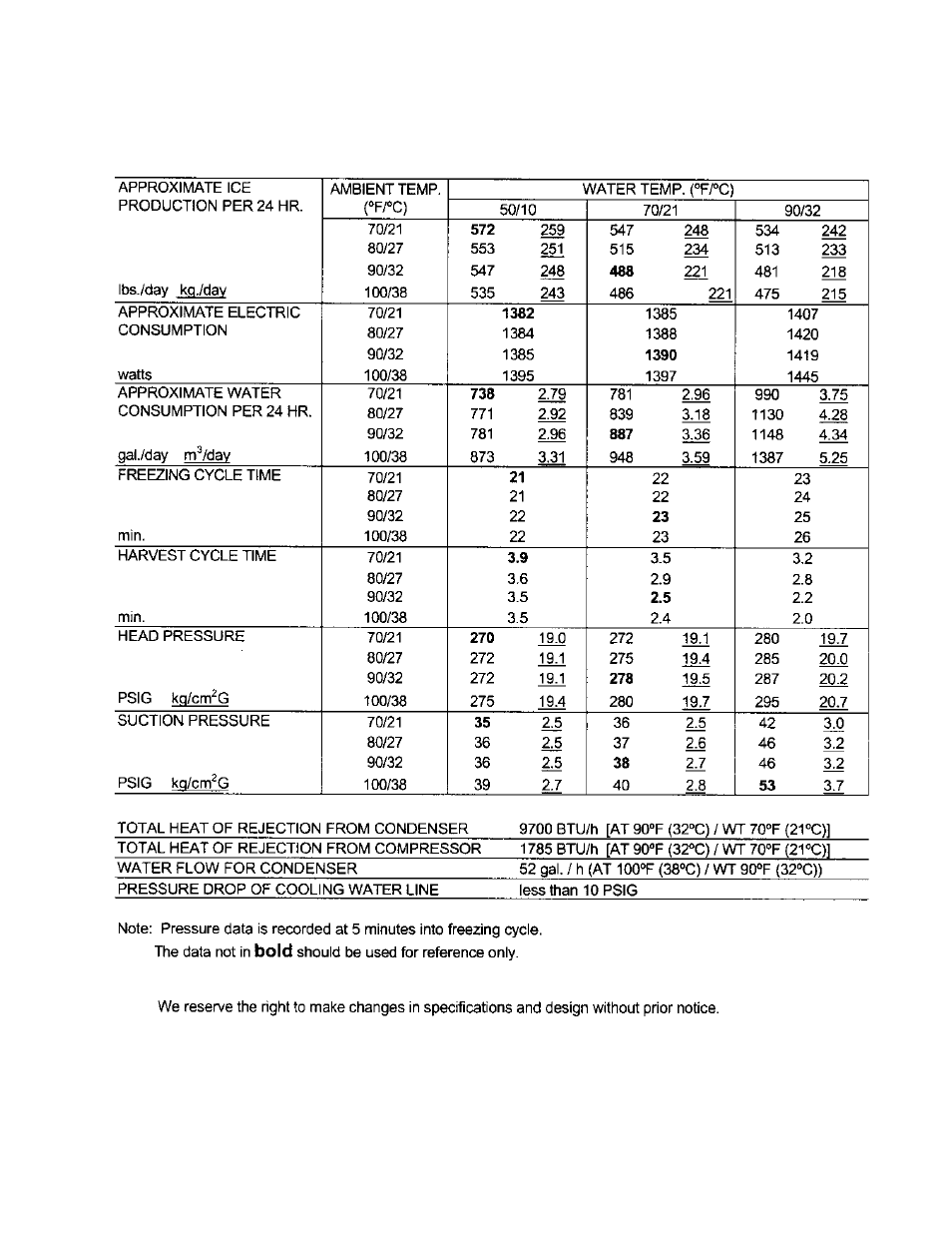 Hoshizaki KML "F" SERIES User Manual | Page 81 / 111