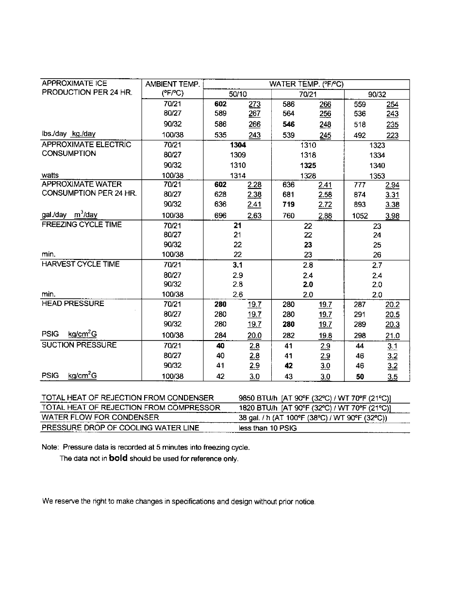 Hoshizaki KML "F" SERIES User Manual | Page 82 / 111