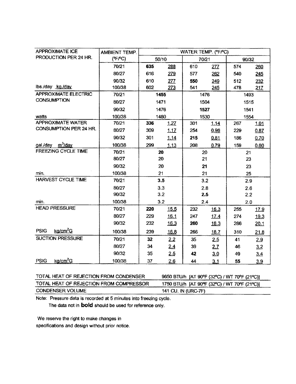 Hoshizaki KML "F" SERIES User Manual | Page 83 / 111