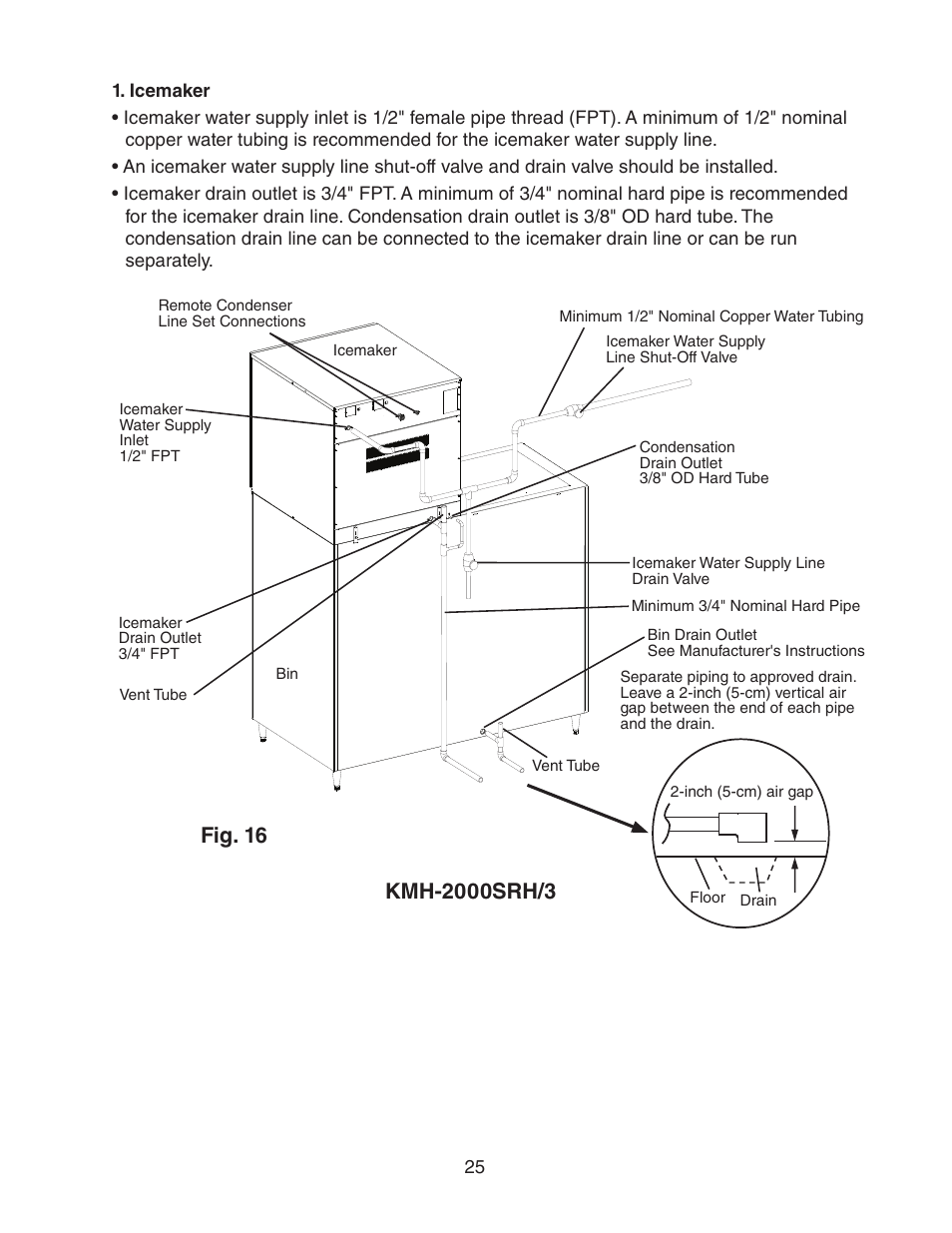 Icemaker | Hoshizaki KMH-2000SWH/3 User Manual | Page 25 / 35