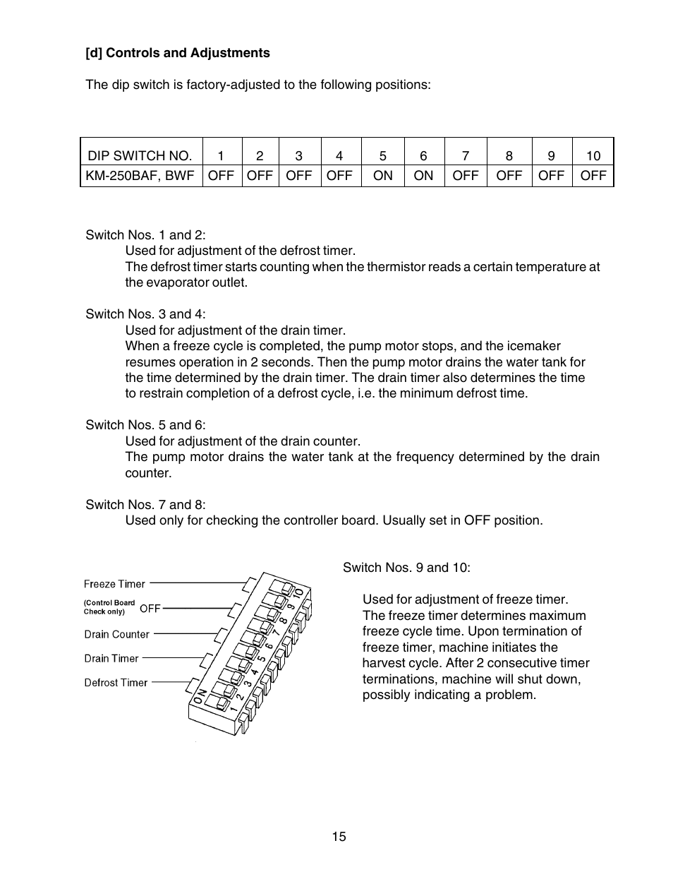 D] controls and adjustments | Hoshizaki KM-250BWF User Manual | Page 15 / 51