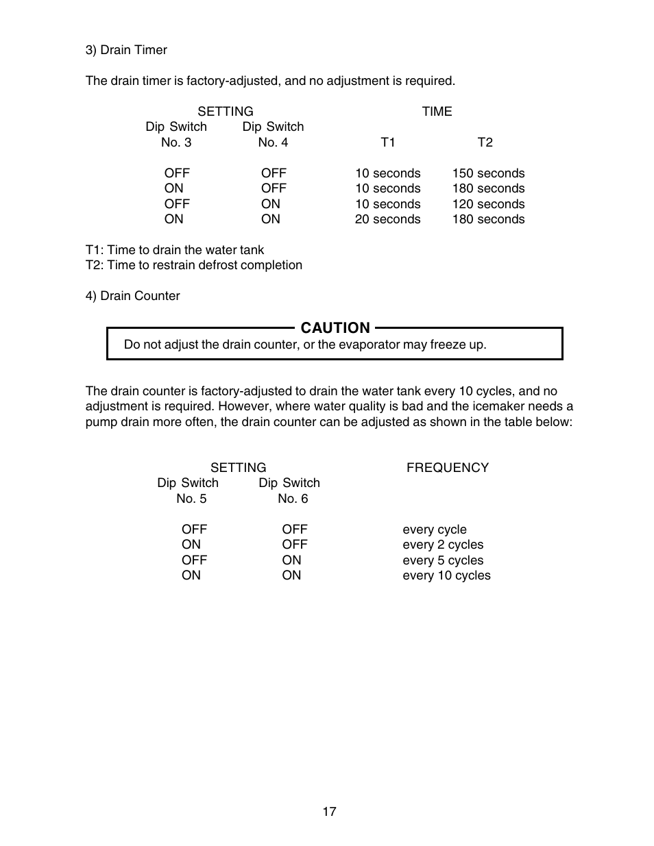 Hoshizaki KM-250BWF User Manual | Page 17 / 51