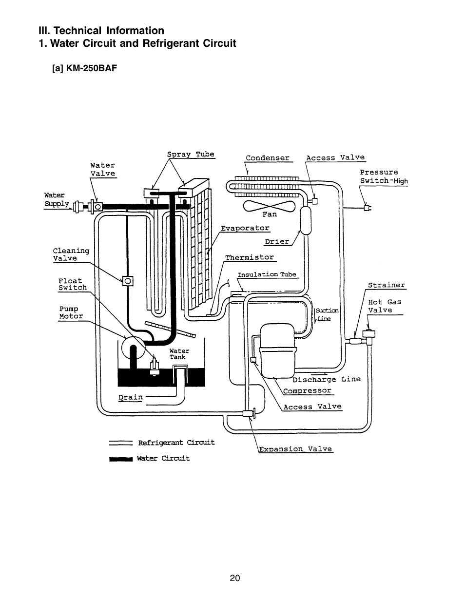 Iii. technical information, Water circuit and refrigerant circuit, A] km-250baf | Hoshizaki KM-250BWF User Manual | Page 20 / 51