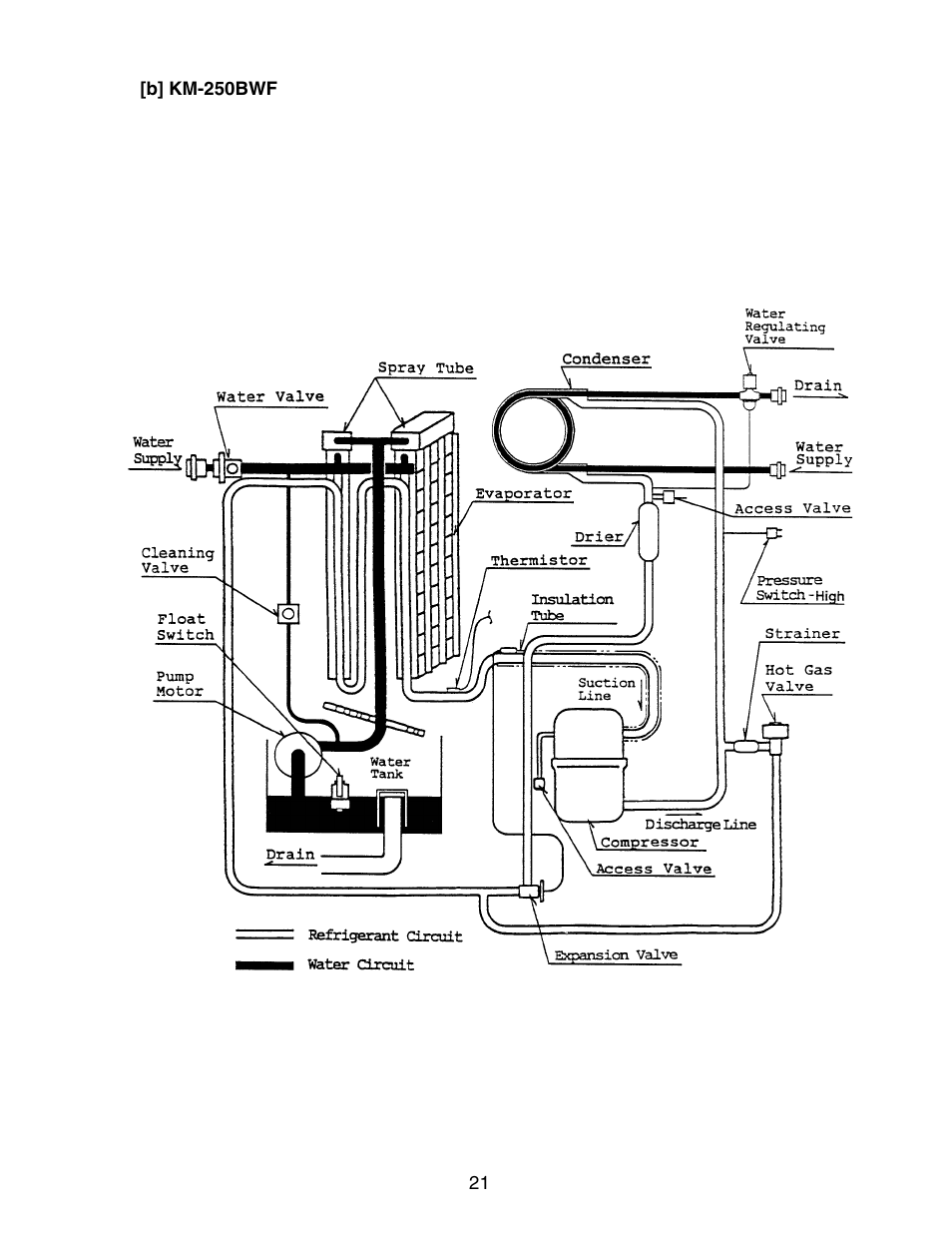 B] km-250bwf | Hoshizaki KM-250BWF User Manual | Page 21 / 51