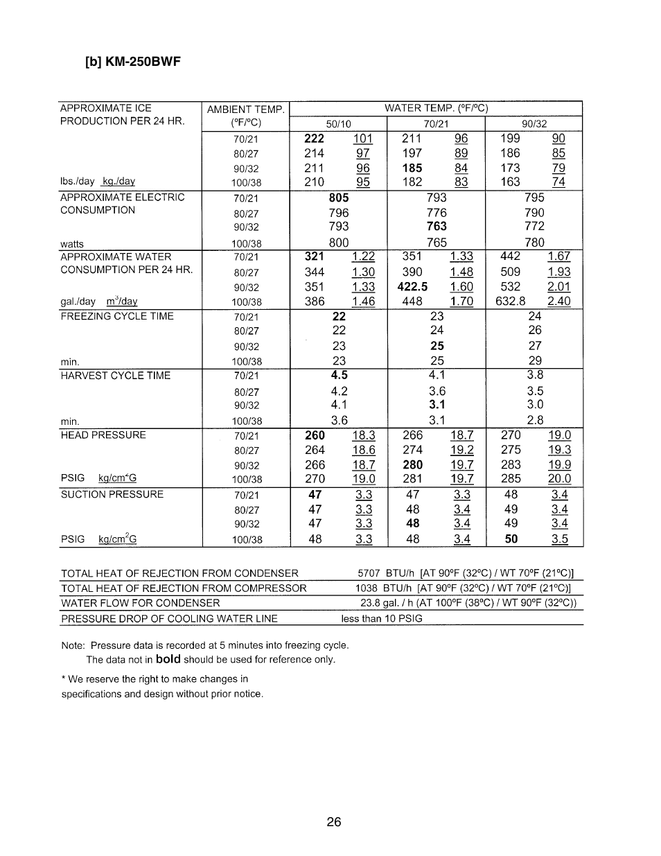 B] km-250bwf | Hoshizaki KM-250BWF User Manual | Page 26 / 51