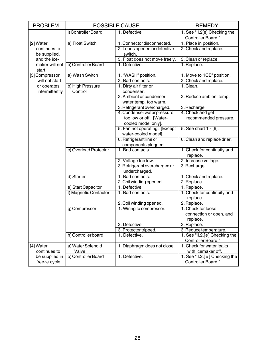 Hoshizaki KM-250BWF User Manual | Page 28 / 51