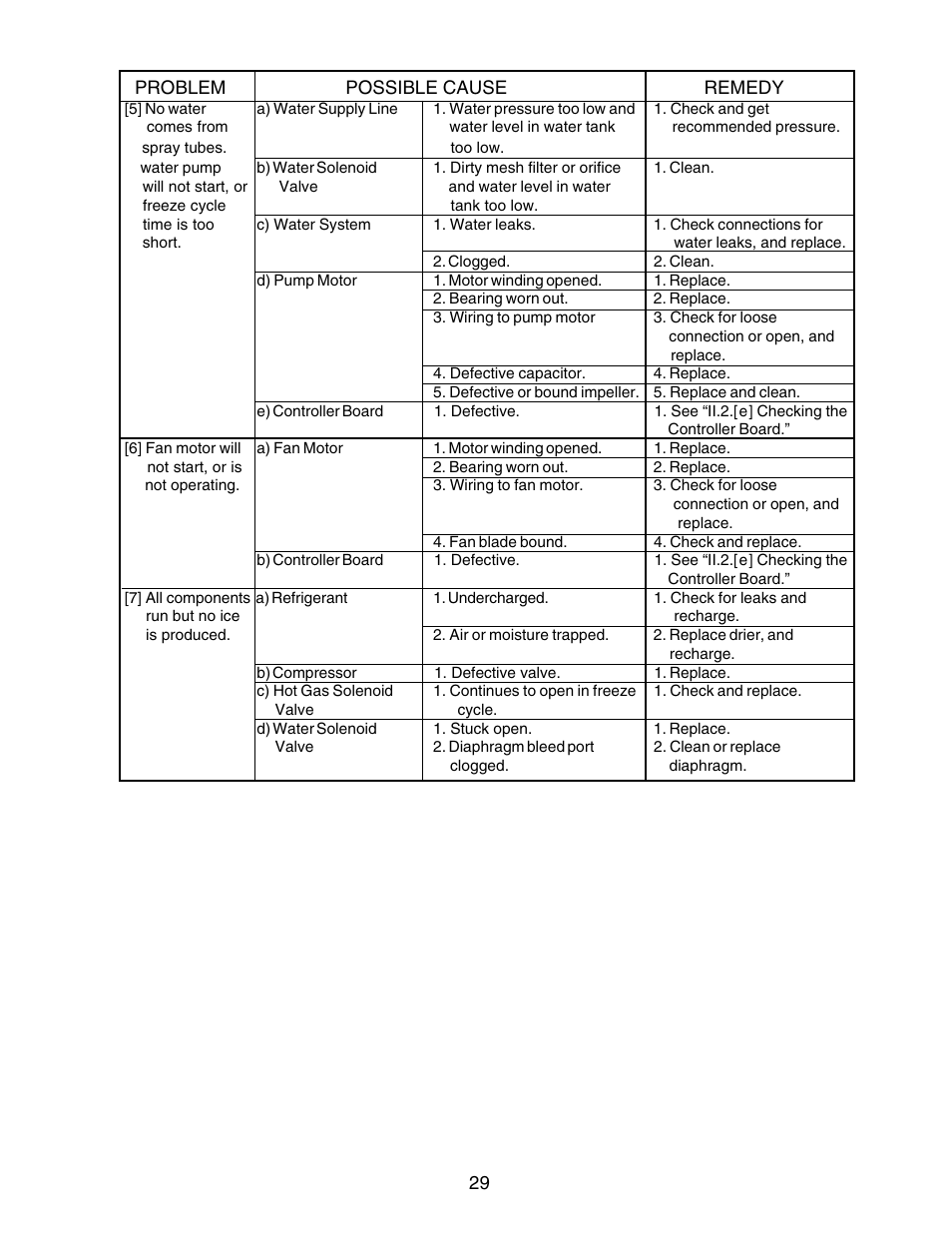 Hoshizaki KM-250BWF User Manual | Page 29 / 51