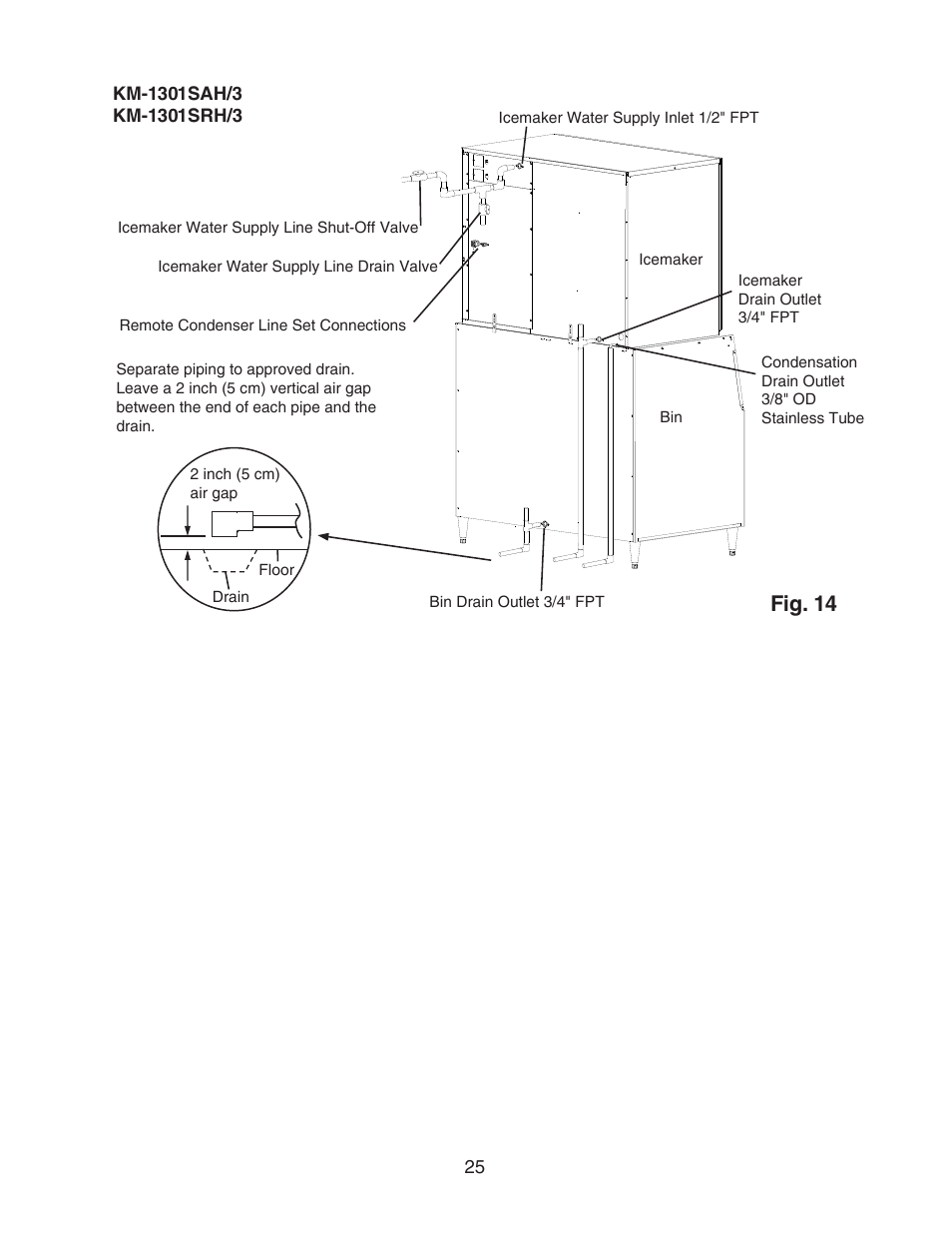 Fig. 14 | Hoshizaki KM-1301SWH/3 User Manual | Page 25 / 34