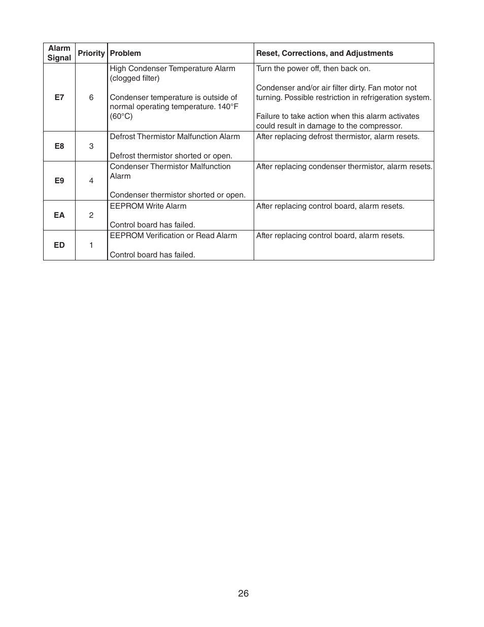 Hoshizaki REFRIGERATED PREP TABLE WITH RAISED RAIL 73168 User Manual | Page 26 / 66