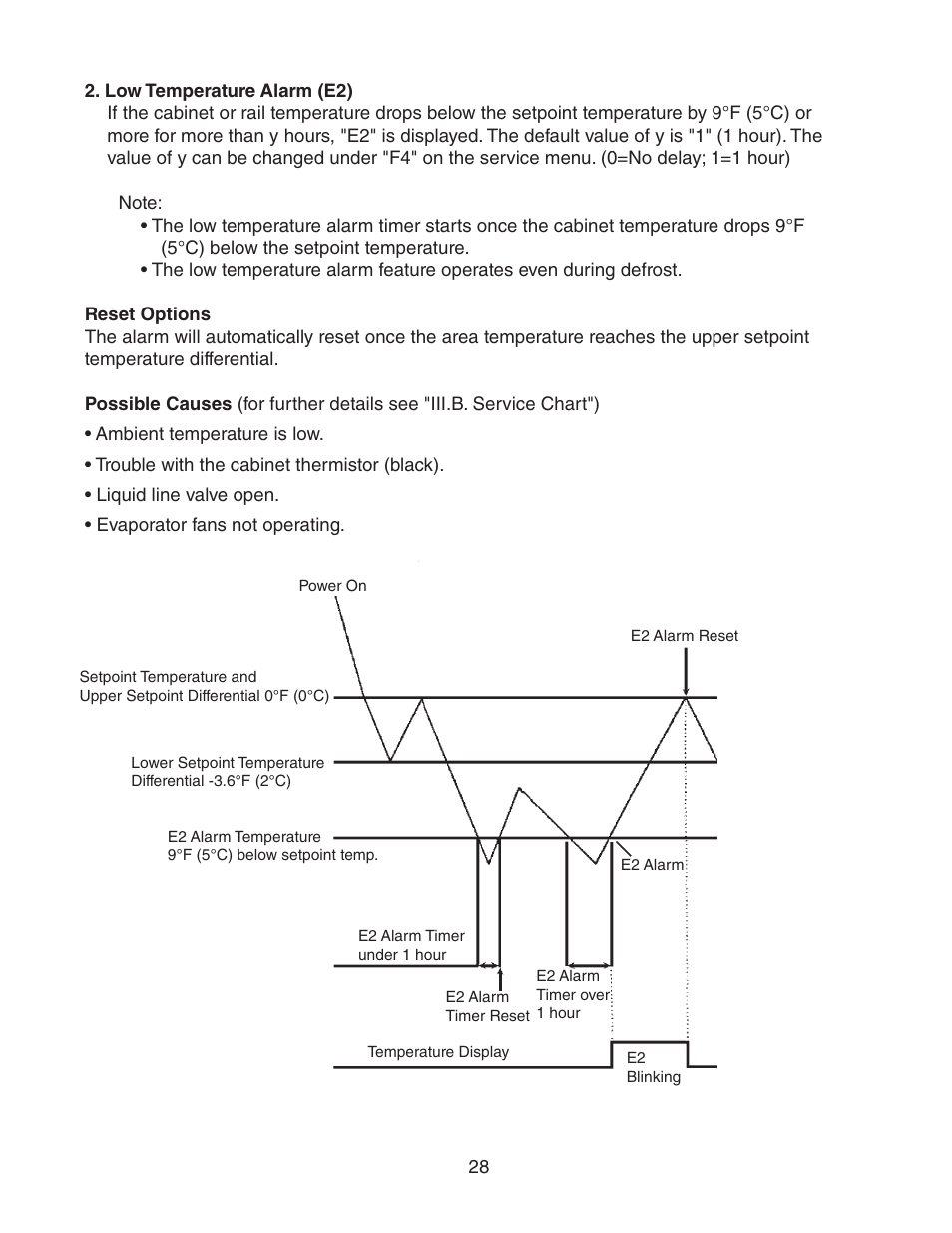 Low temperature alarm (e2) | Hoshizaki REFRIGERATED PREP TABLE WITH RAISED RAIL 73168 User Manual | Page 28 / 66