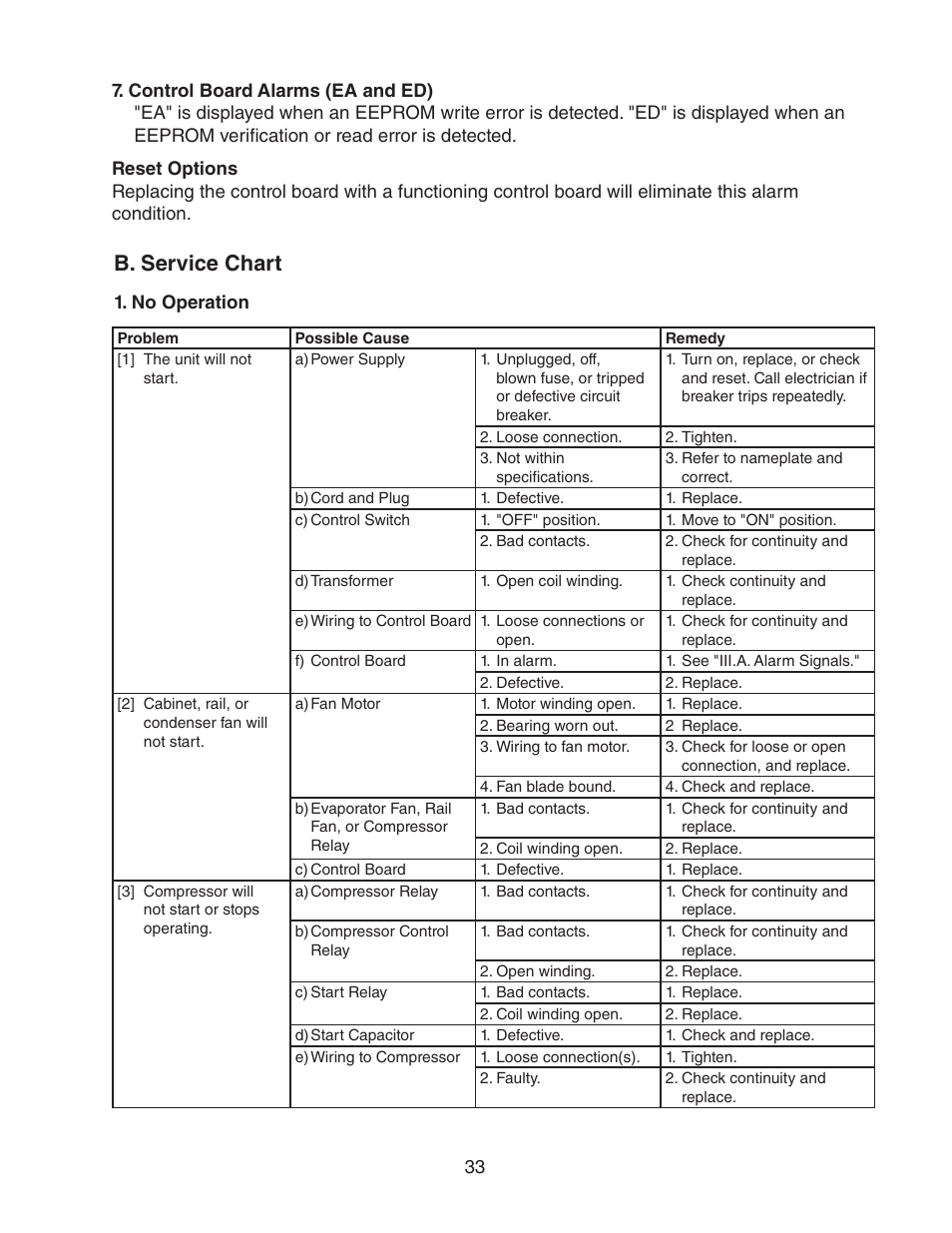 Control board alarms (ea and ed), B. service chart, No operation | Hoshizaki REFRIGERATED PREP TABLE WITH RAISED RAIL 73168 User Manual | Page 33 / 66