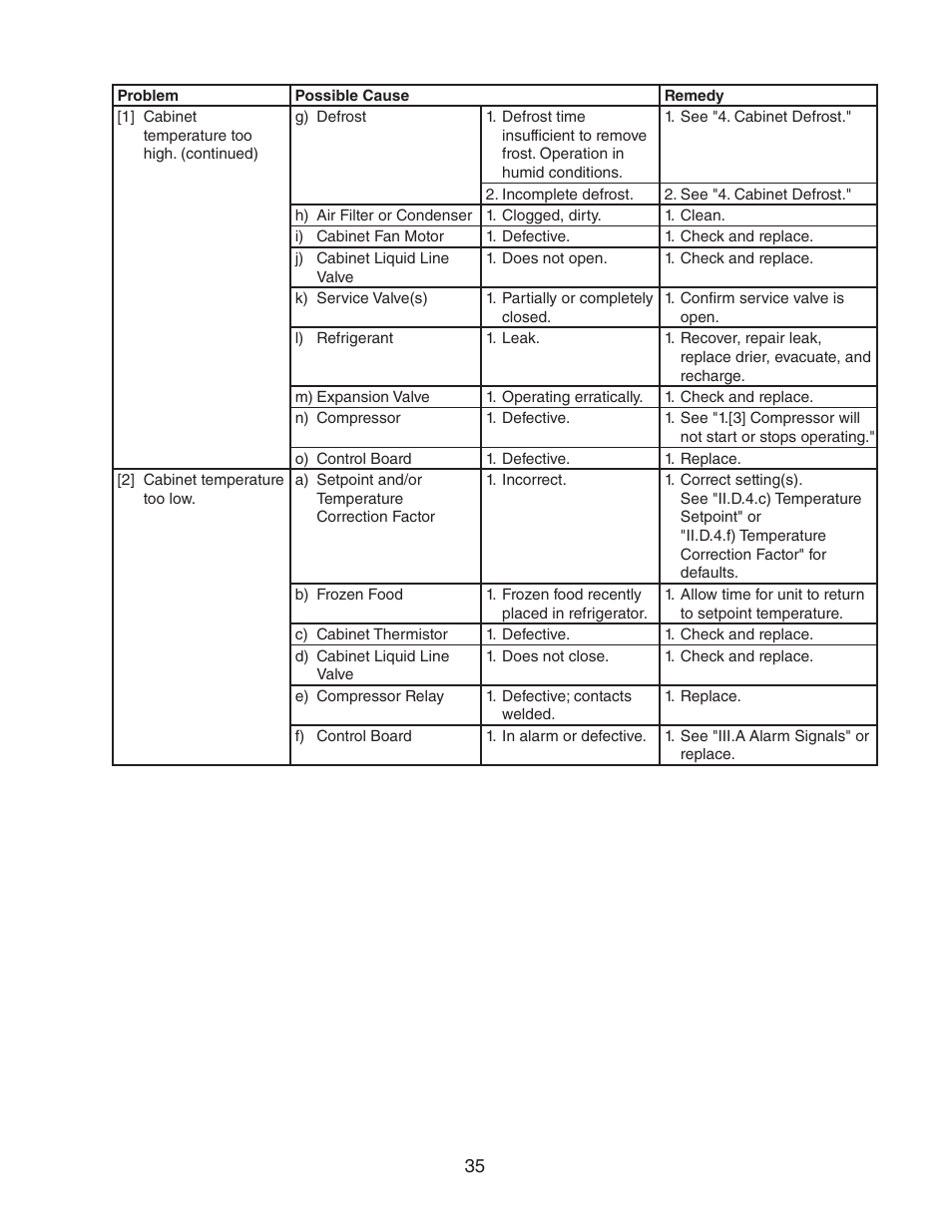 Hoshizaki REFRIGERATED PREP TABLE WITH RAISED RAIL 73168 User Manual | Page 35 / 66