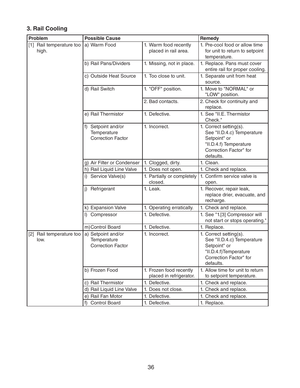 Rail cooling | Hoshizaki REFRIGERATED PREP TABLE WITH RAISED RAIL 73168 User Manual | Page 36 / 66