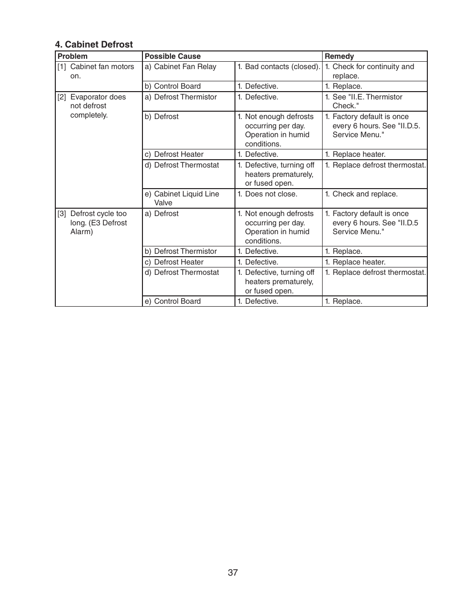 Cabinet defrost | Hoshizaki REFRIGERATED PREP TABLE WITH RAISED RAIL 73168 User Manual | Page 37 / 66