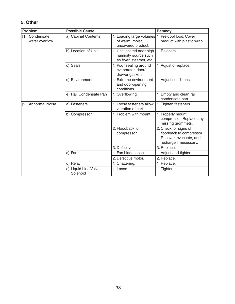 Other | Hoshizaki REFRIGERATED PREP TABLE WITH RAISED RAIL 73168 User Manual | Page 38 / 66