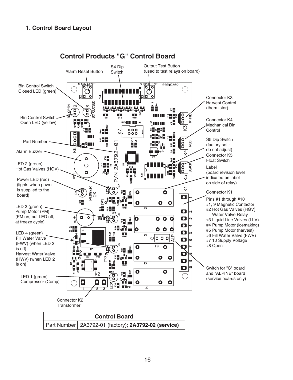 Control board layout, Control products "g" control board | Hoshizaki KMS-1400MLH User Manual | Page 16 / 56