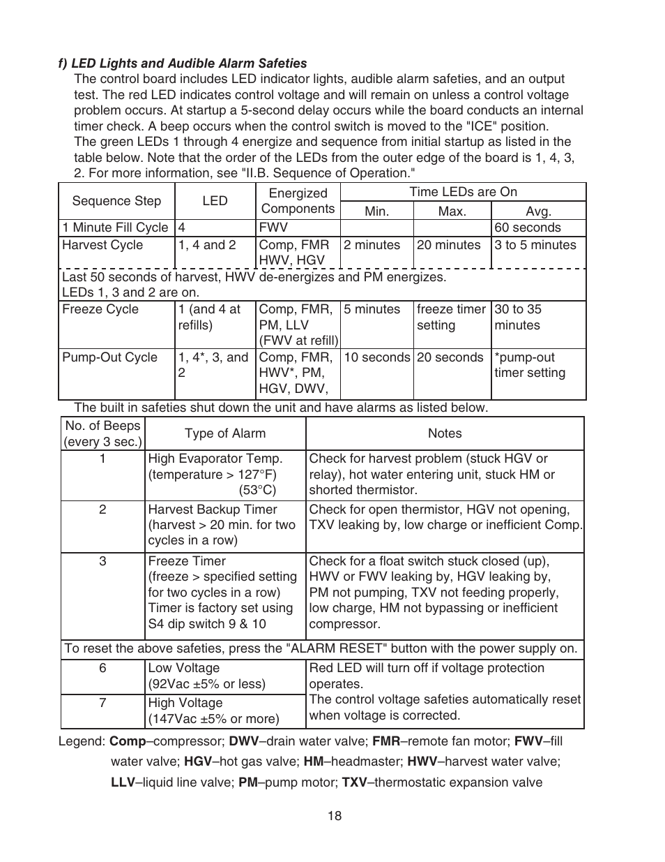 F) led lights and audible alarm safeties | Hoshizaki KMS-1400MLH User Manual | Page 18 / 56