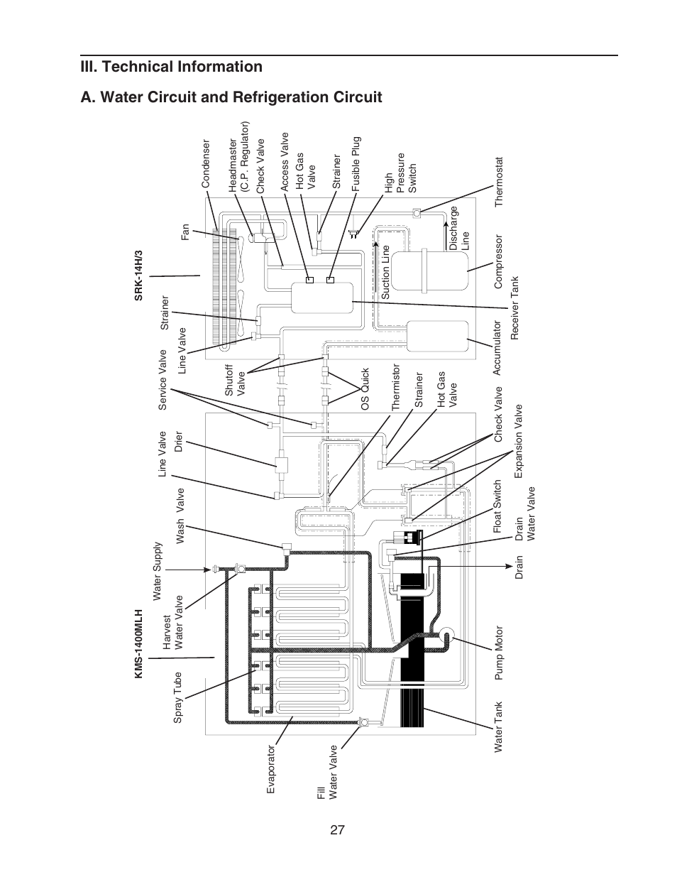 Hoshizaki KMS-1400MLH User Manual | Page 27 / 56