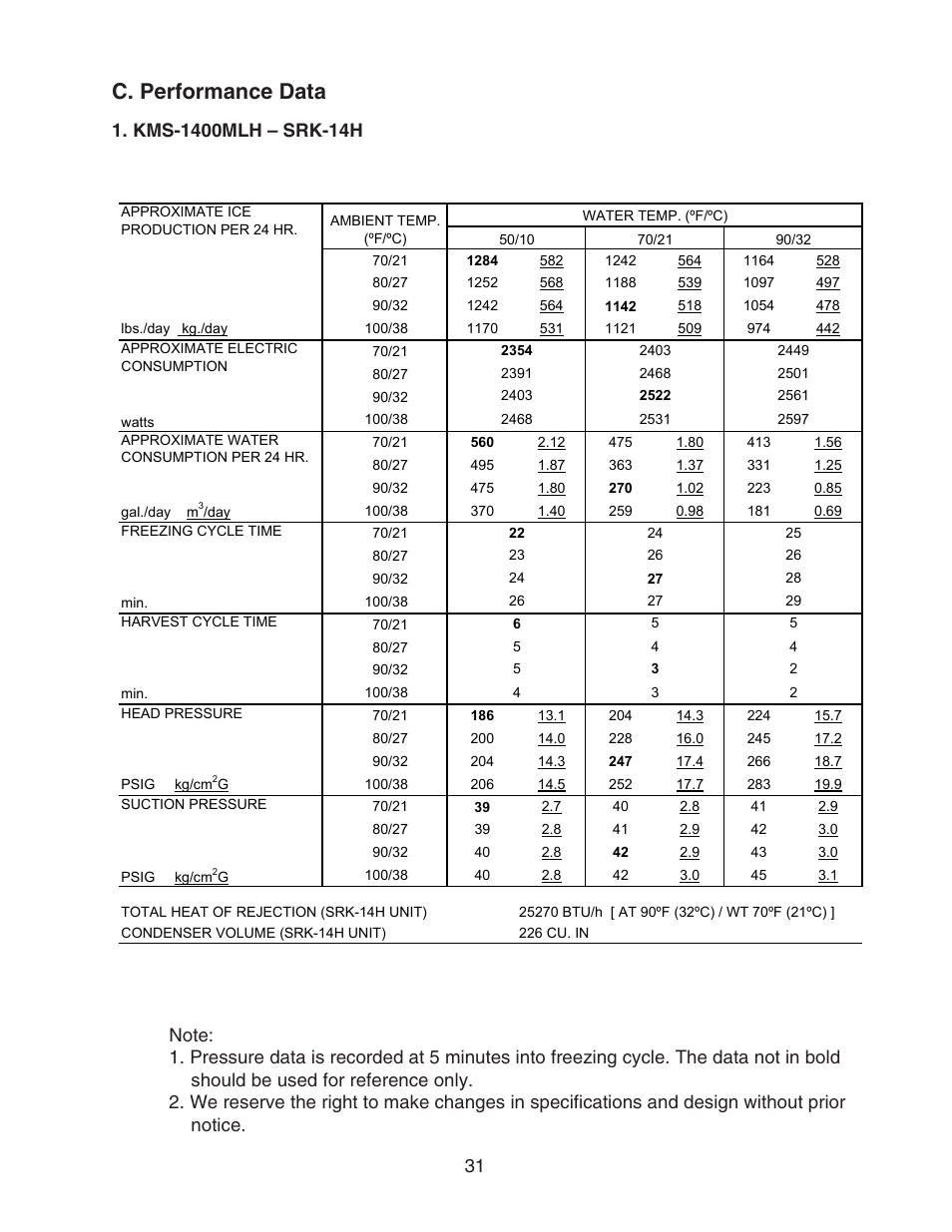 C. performance data, Kms-1400mlh – srk-14h | Hoshizaki KMS-1400MLH User Manual | Page 31 / 56