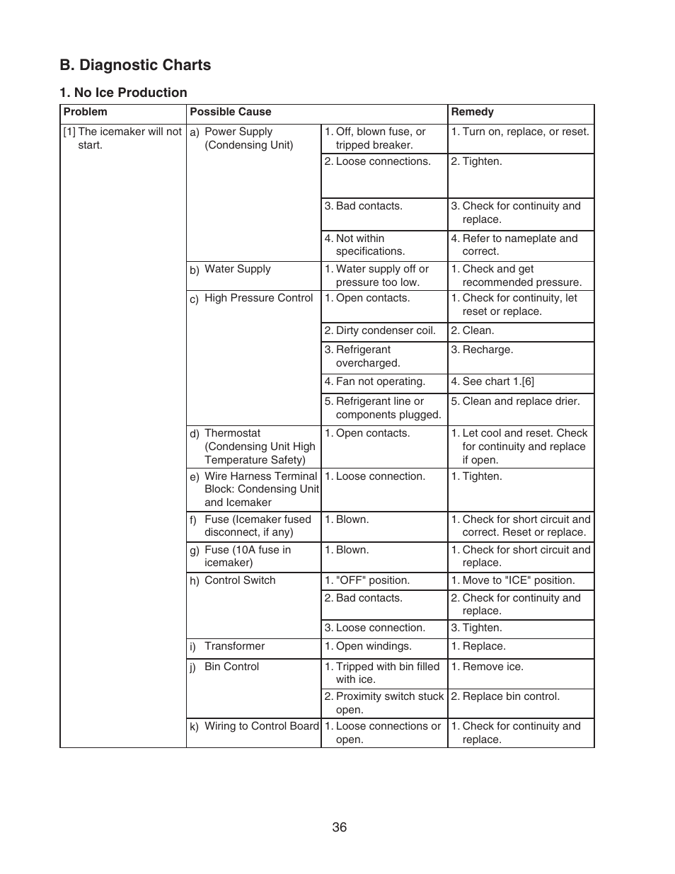 B. diagnostic charts, No ice production | Hoshizaki KMS-1400MLH User Manual | Page 36 / 56