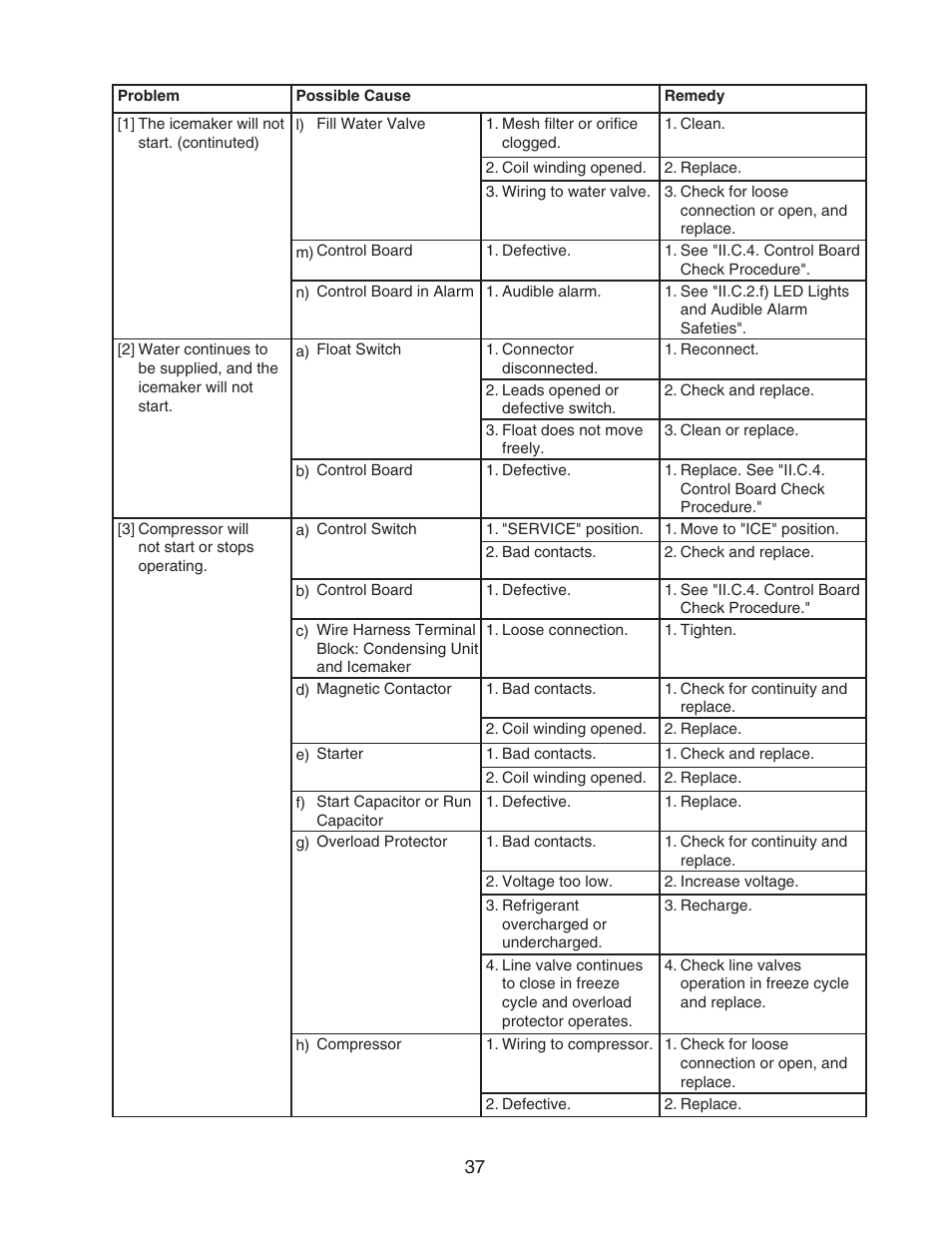 Hoshizaki KMS-1400MLH User Manual | Page 37 / 56