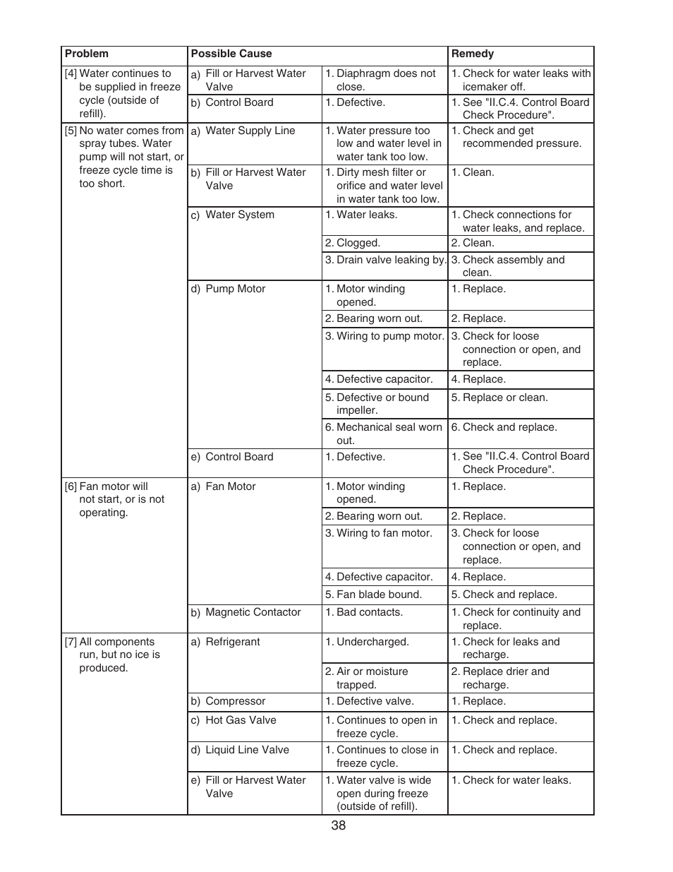 Hoshizaki KMS-1400MLH User Manual | Page 38 / 56