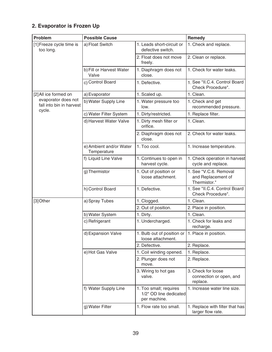 Evaporator is frozen up | Hoshizaki KMS-1400MLH User Manual | Page 39 / 56
