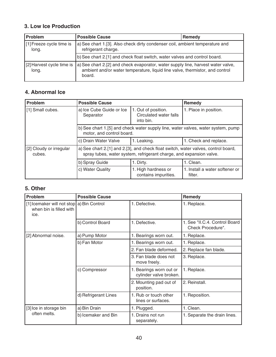Low ice production 4. abnormal ice 5. other | Hoshizaki KMS-1400MLH User Manual | Page 40 / 56