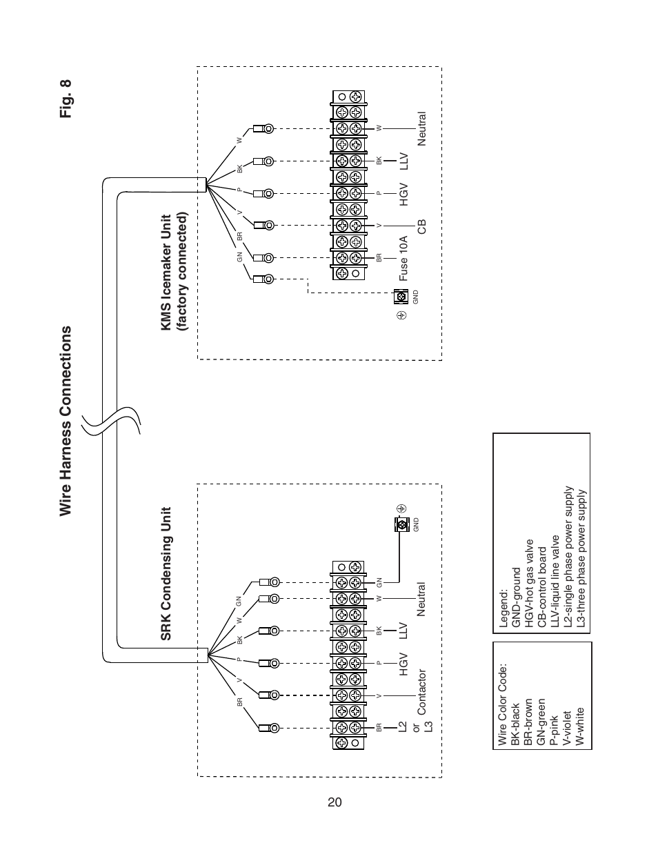 Wire harness connections, Fig. 8, Srk condensing unit | Kms icemaker unit (factor y connected) | Hoshizaki KMS-1400MLH User Manual | Page 20 / 29