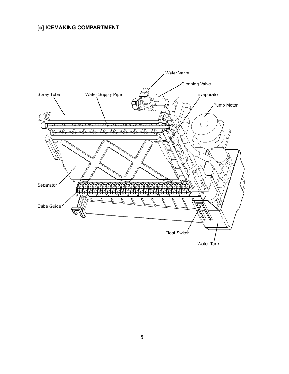 Hoshizaki KM-151BAH User Manual | Page 11 / 74