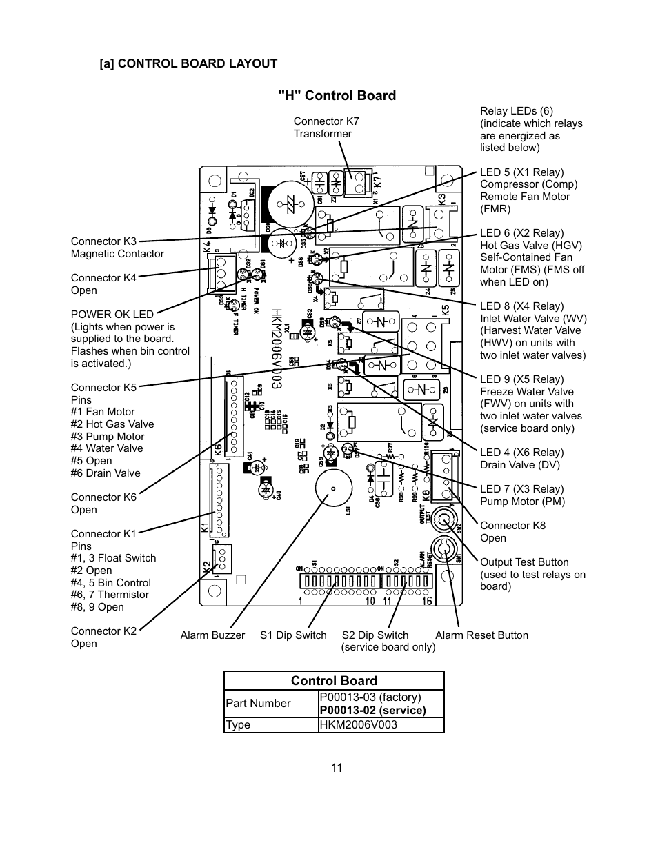 H" control board | Hoshizaki KM-151BAH User Manual | Page 16 / 74