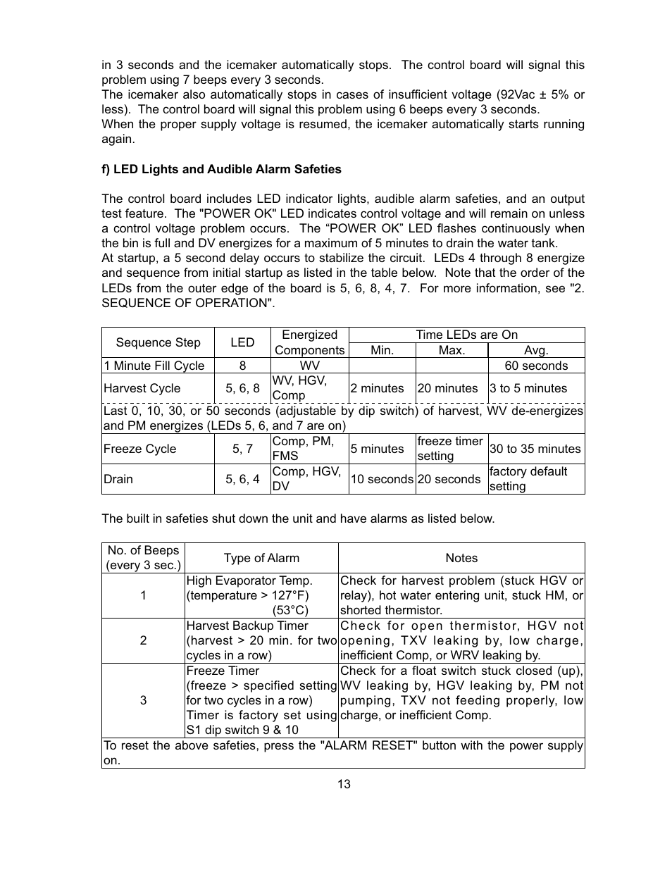 Hoshizaki KM-151BAH User Manual | Page 18 / 74