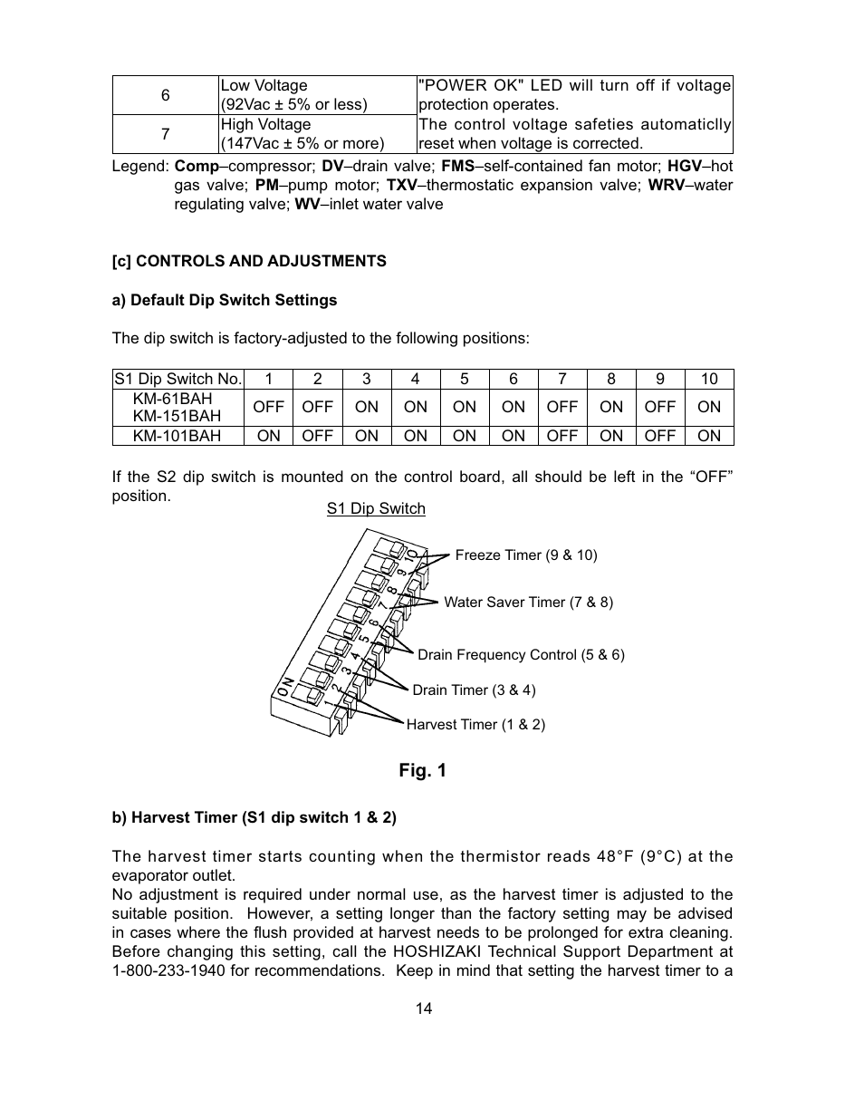 Hoshizaki KM-151BAH User Manual | Page 19 / 74