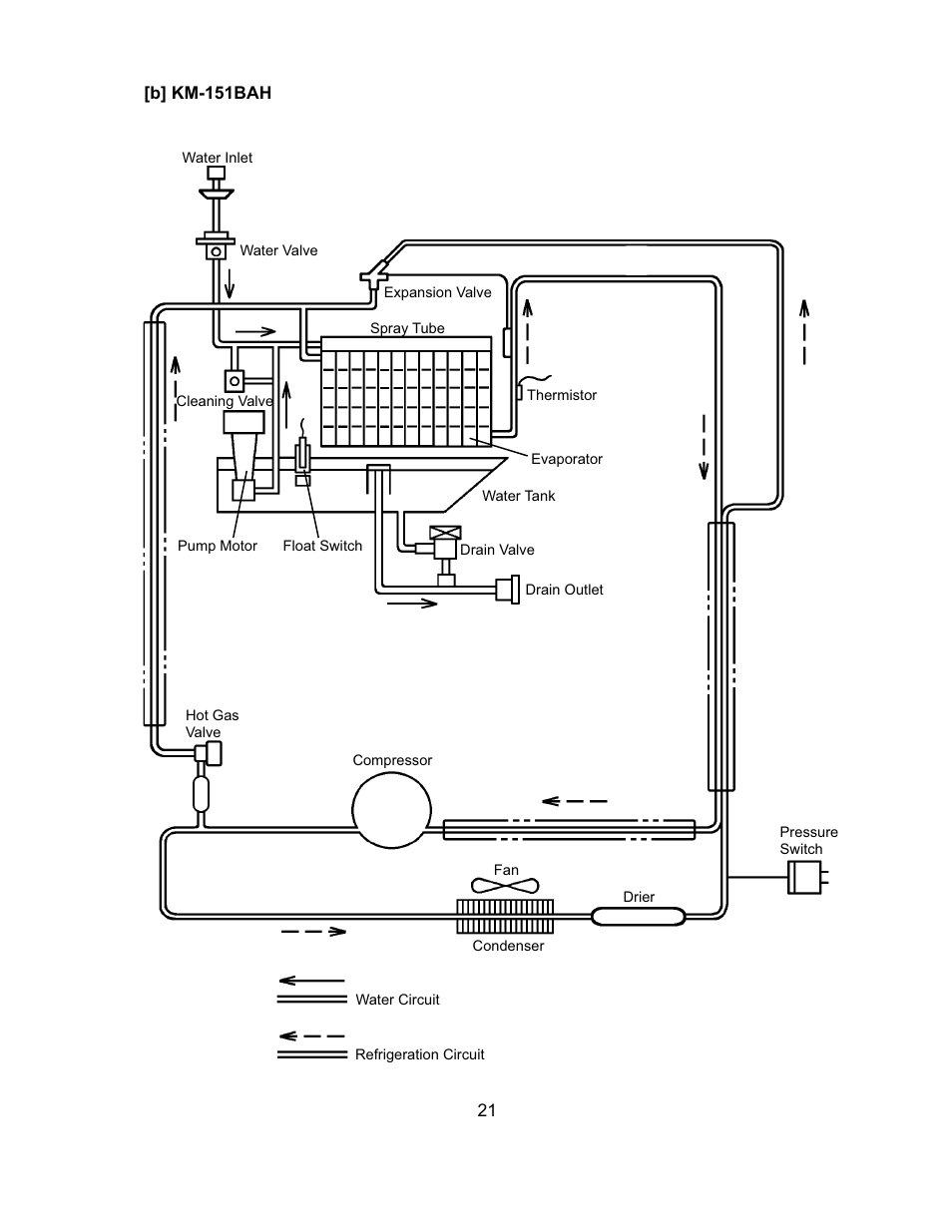 Hoshizaki KM-151BAH User Manual | Page 26 / 74