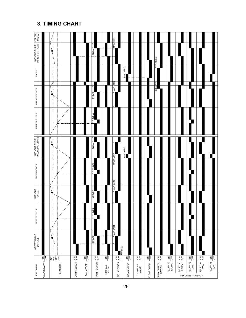 Hoshizaki KM-151BAH User Manual | Page 30 / 74
