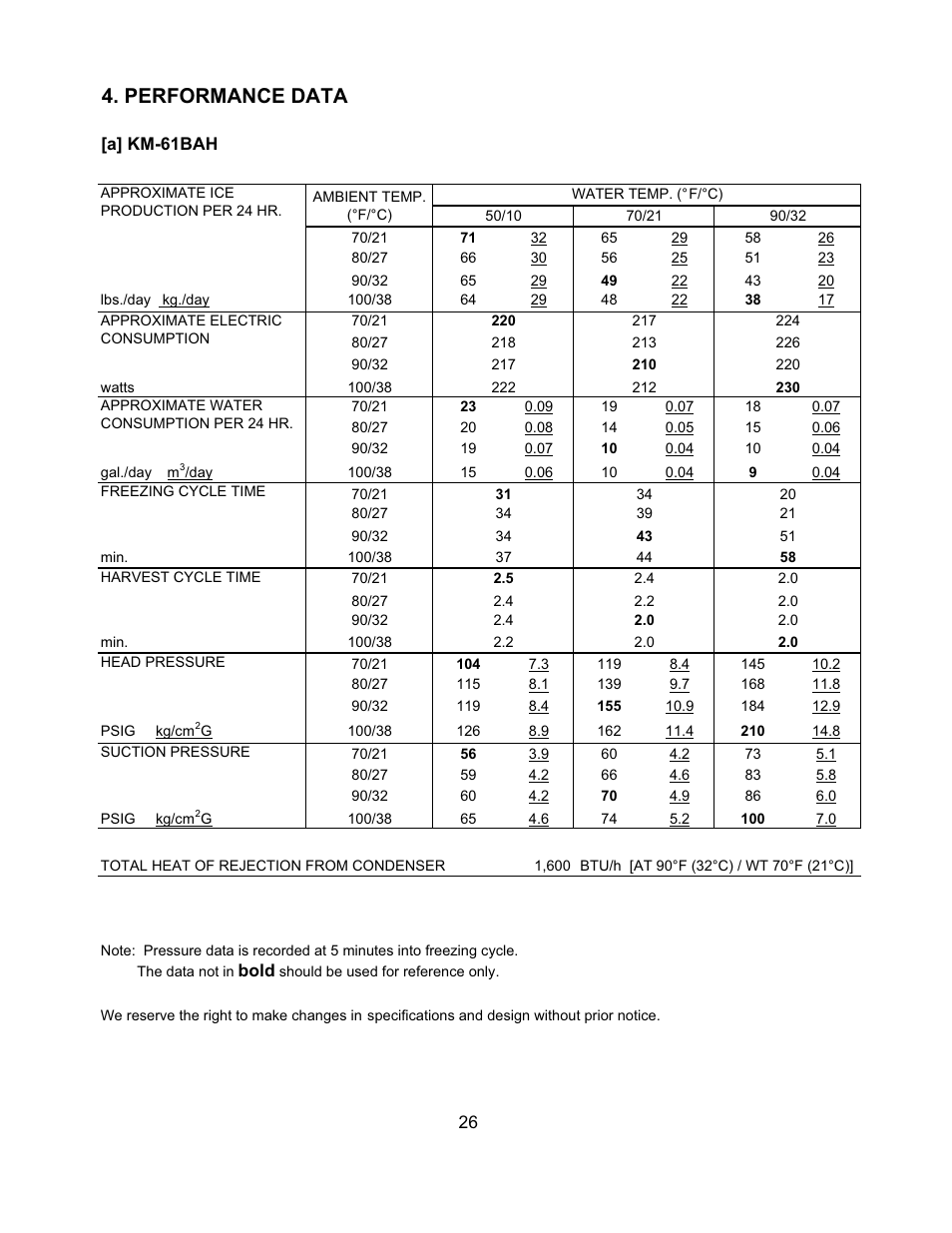 Performance data | Hoshizaki KM-151BAH User Manual | Page 31 / 74