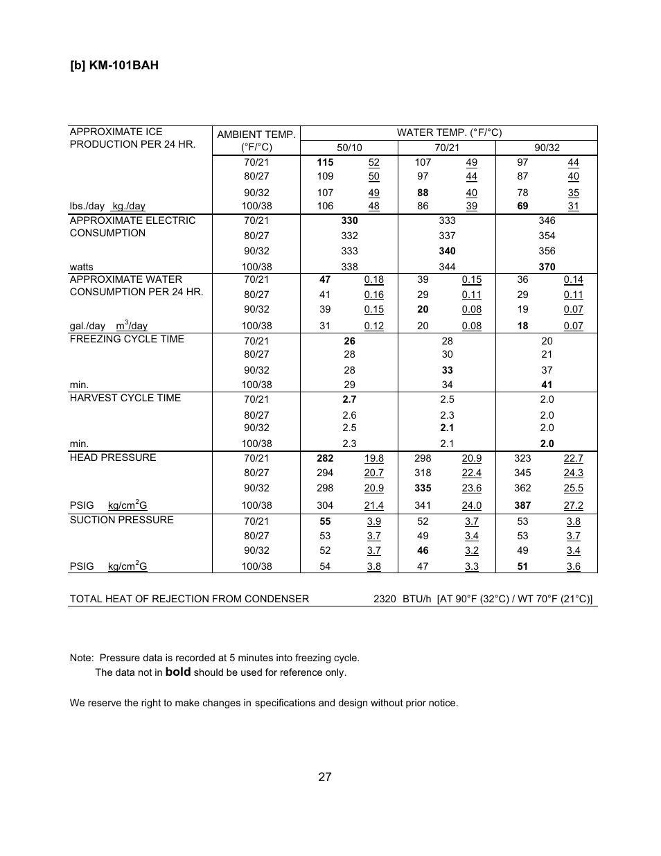 Hoshizaki KM-151BAH User Manual | Page 32 / 74