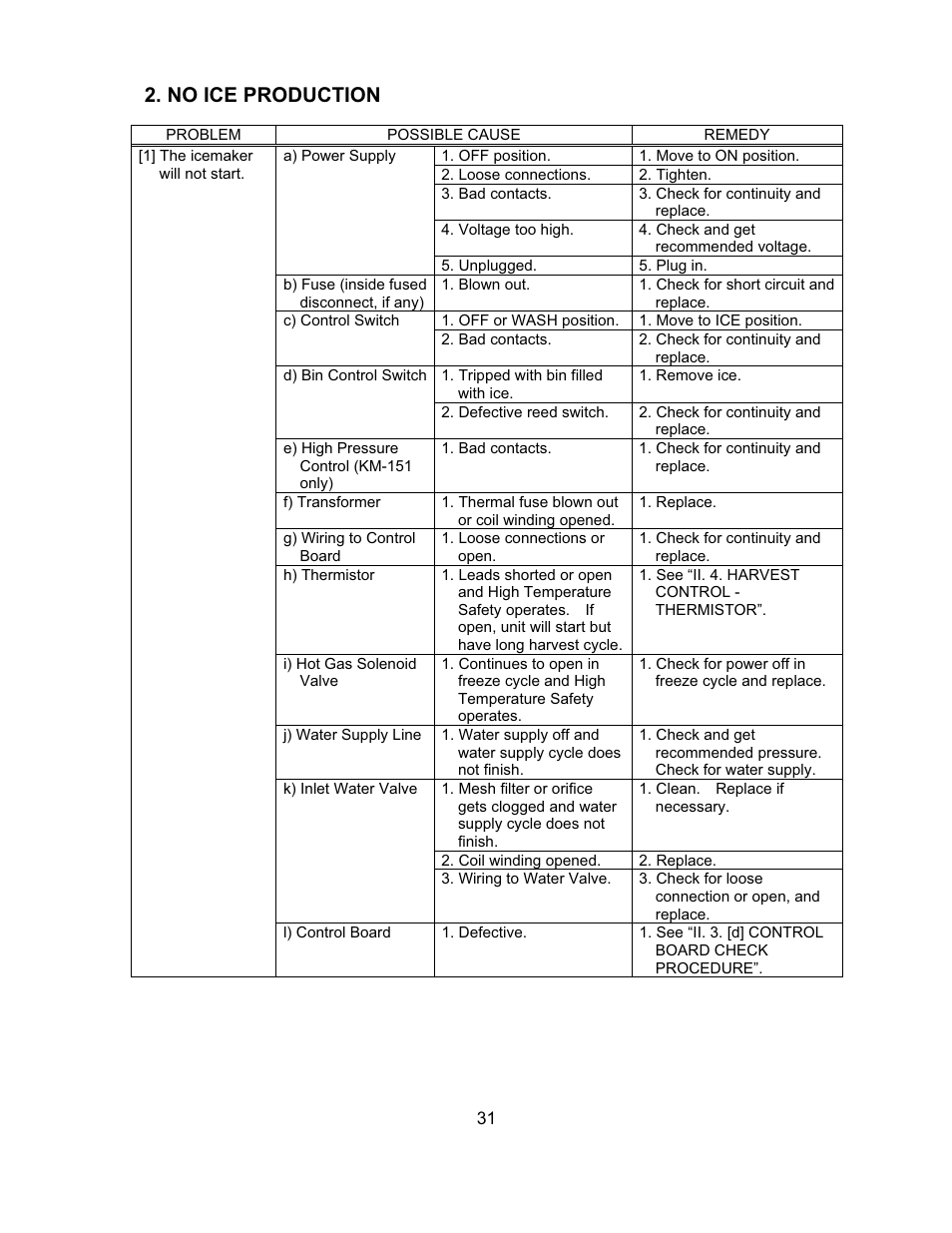 No ice production | Hoshizaki KM-151BAH User Manual | Page 36 / 74