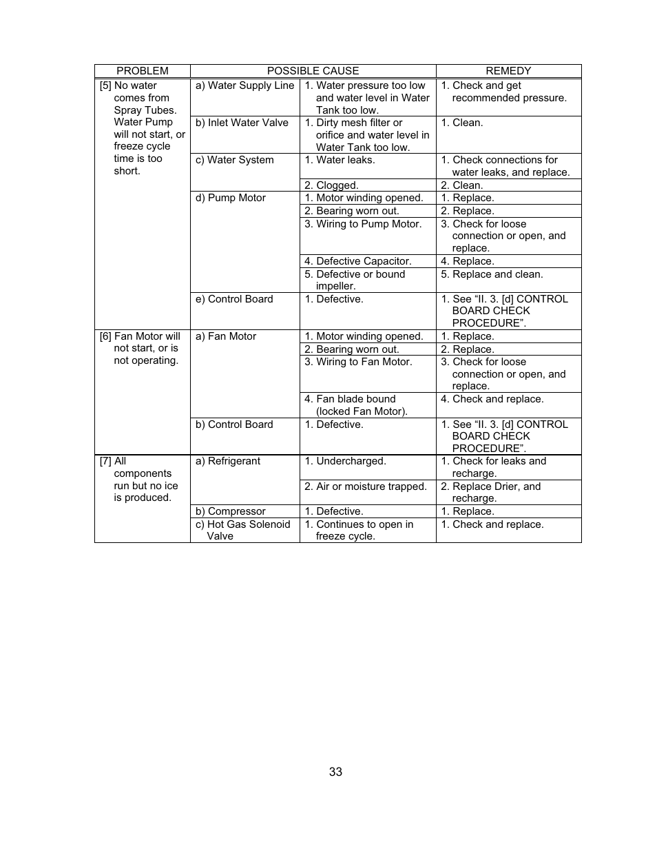 Hoshizaki KM-151BAH User Manual | Page 38 / 74