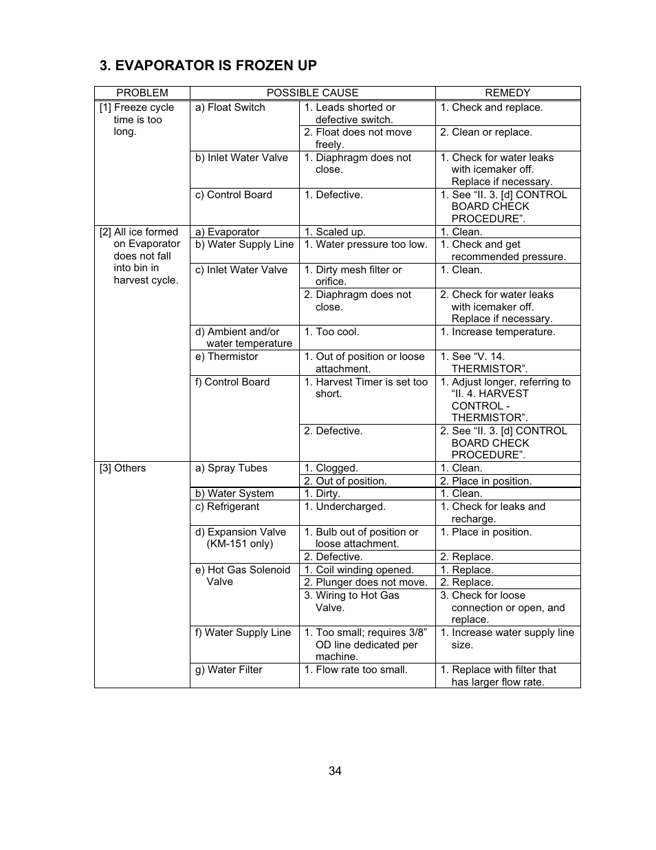 Evaporator is frozen up | Hoshizaki KM-151BAH User Manual | Page 39 / 74